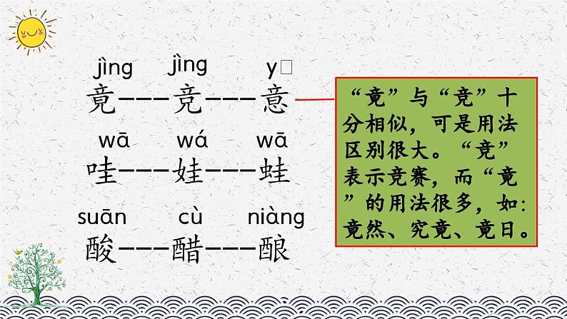 部编版小学语文五年级上册 第六单元复习课件06