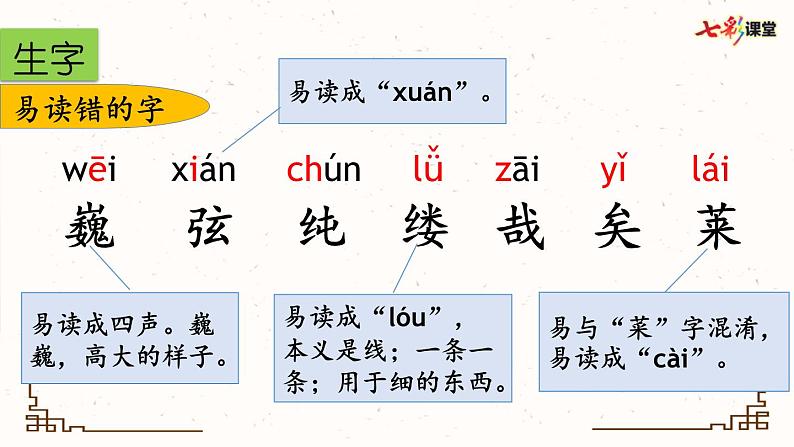 部编版小学语文六年级上册 第七单元复习课件第3页