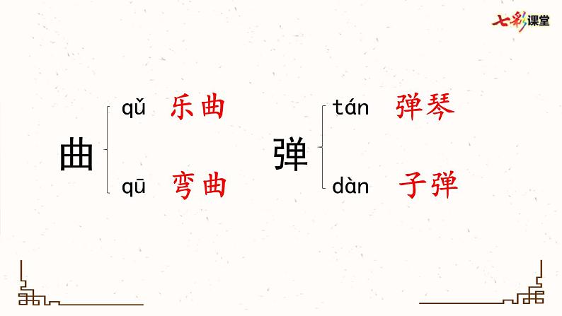 部编版小学语文六年级上册 第七单元复习课件第6页