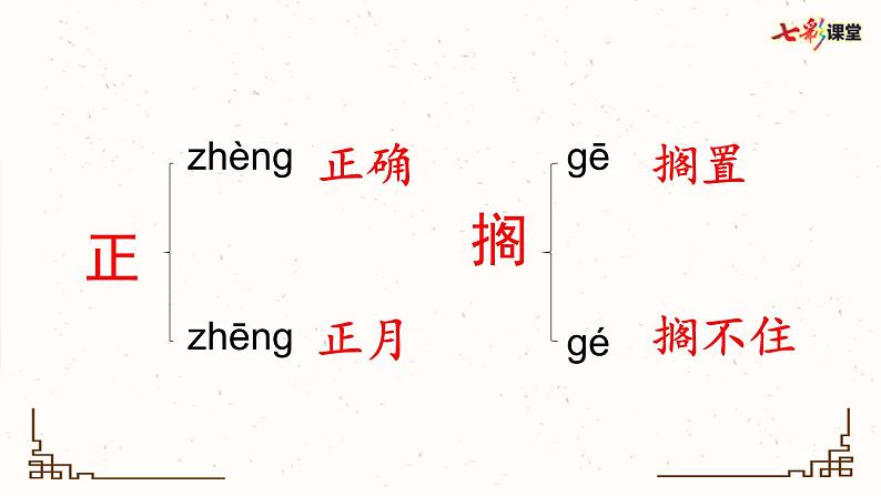 部编版小学语文六年级上册 第八单元复习课件第5页