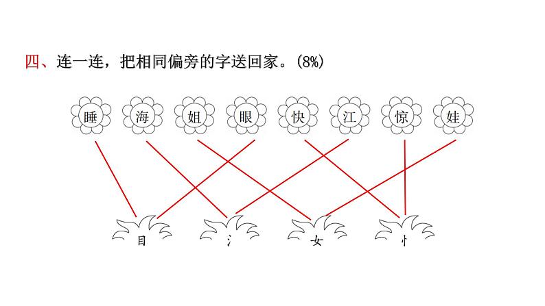 人教版小学语文一年级上册第七单元综合能力评价课件第7页