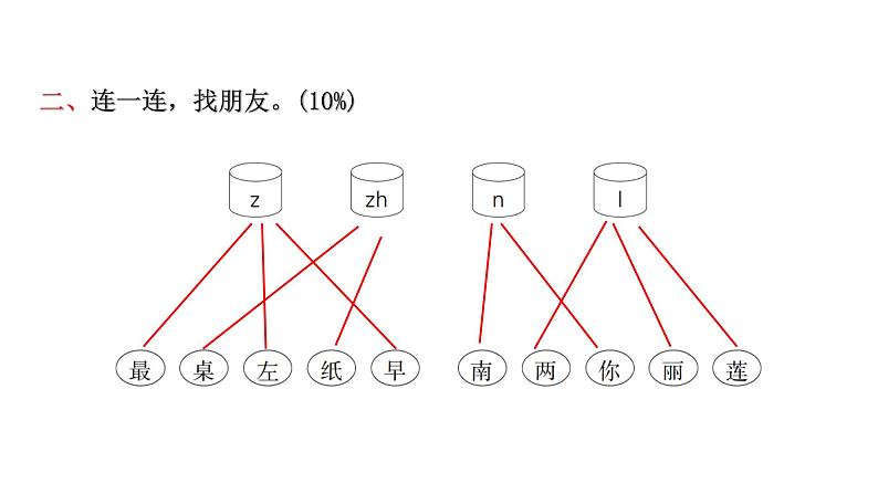 人教版小学语文一年级上册期末综合能力评价课件第4页