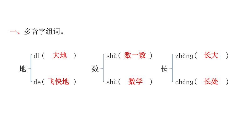 人教版小学语文一年级上册期末专项复习二课件第2页