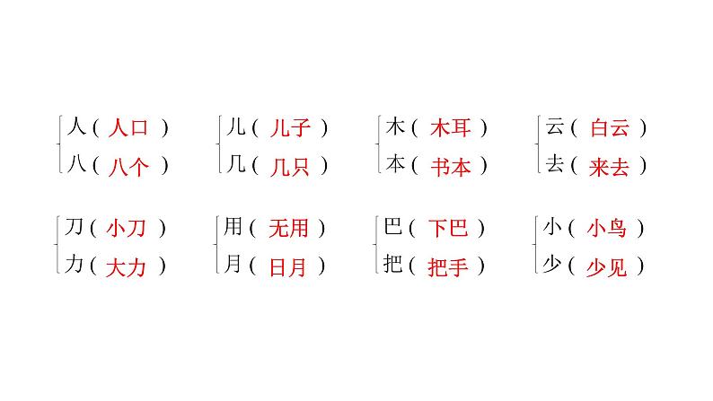 人教版小学语文一年级上册期末专项复习三课件第3页