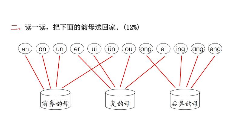 人教版小学语文一年级上册第三单元综合能力评价课件04