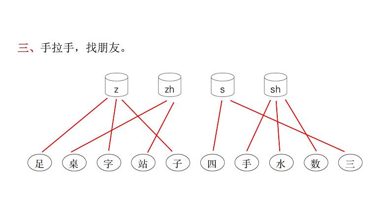 人教版小学语文一年级上册第二单元复习课件04