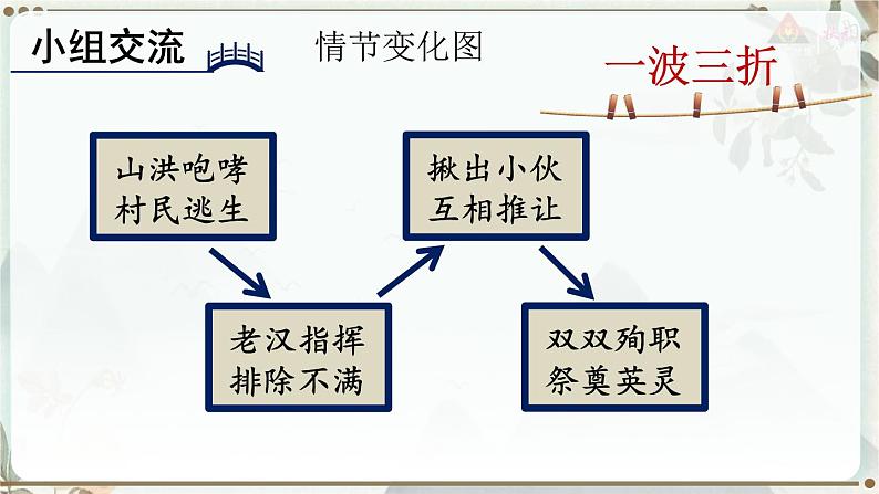 六上语文13桥课件PPT04