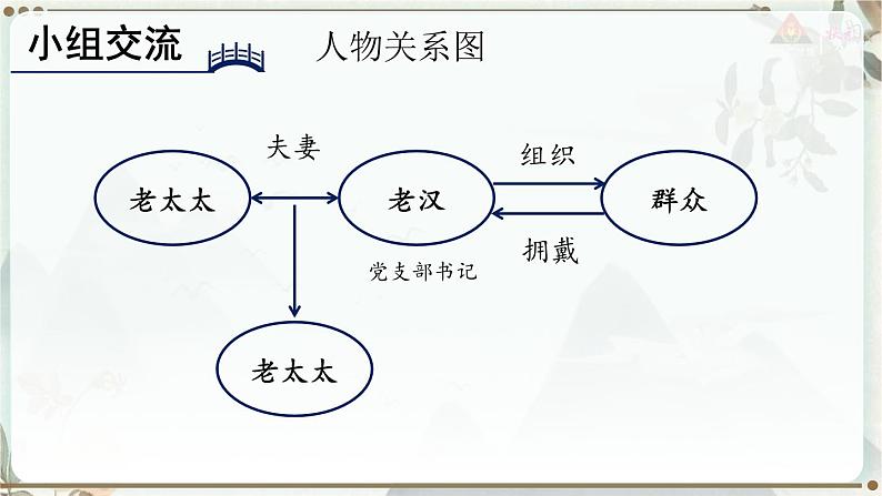 六上语文13桥课件PPT05