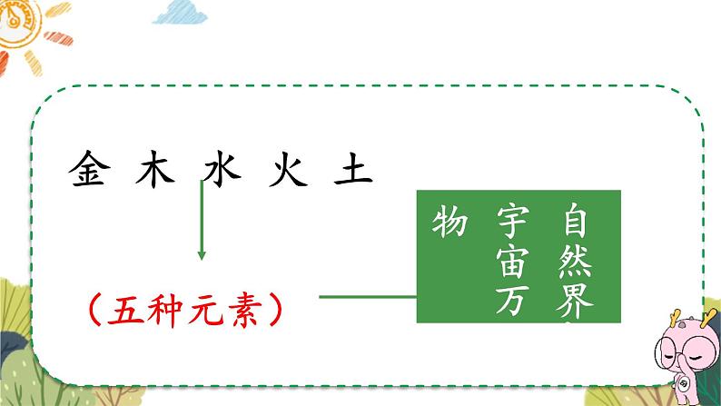 金木水火土PPT课件3第7页