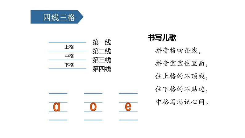 《aoe》PPT课件3第7页