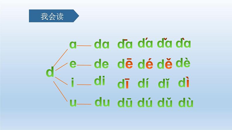 《dtnl》PPT课件307