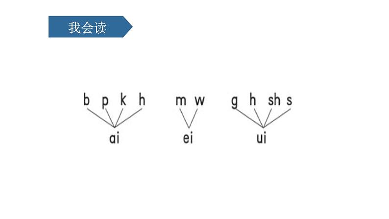 《ai ei ui》PPT课件308