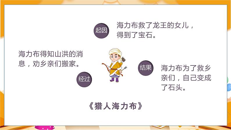 （教案匹配课件）9.猎人海力布第5页