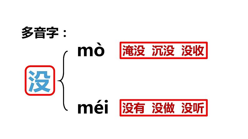 我是什么PPT课件6第8页