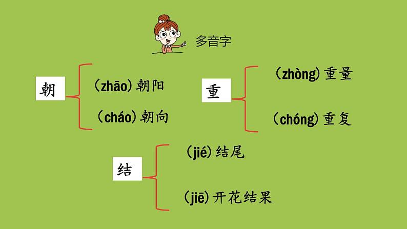 一封信PPT课件4第8页