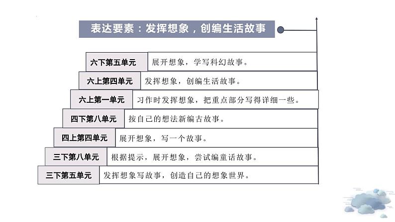 部编版语文六年级上册 第13课《桥》（第一课时）同步课件+导学案+同步教案+同步练习06