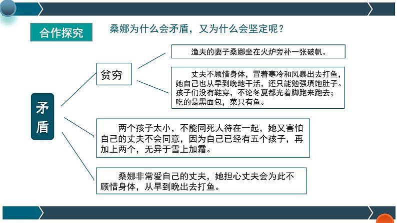 部编版语文六年级上册 第14课《穷人》（第二课时）同步课件+导学案+同步教案+同步练习08