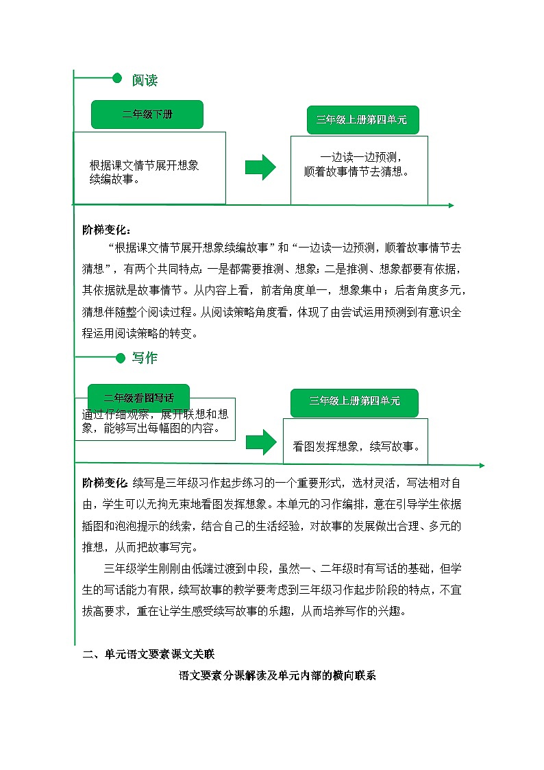 部编版语文三年级上册 第四单元（单元解读）03