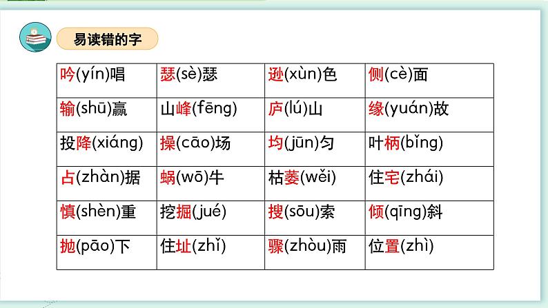 部编版语文四年级上册 第三单元（复习课件）第6页