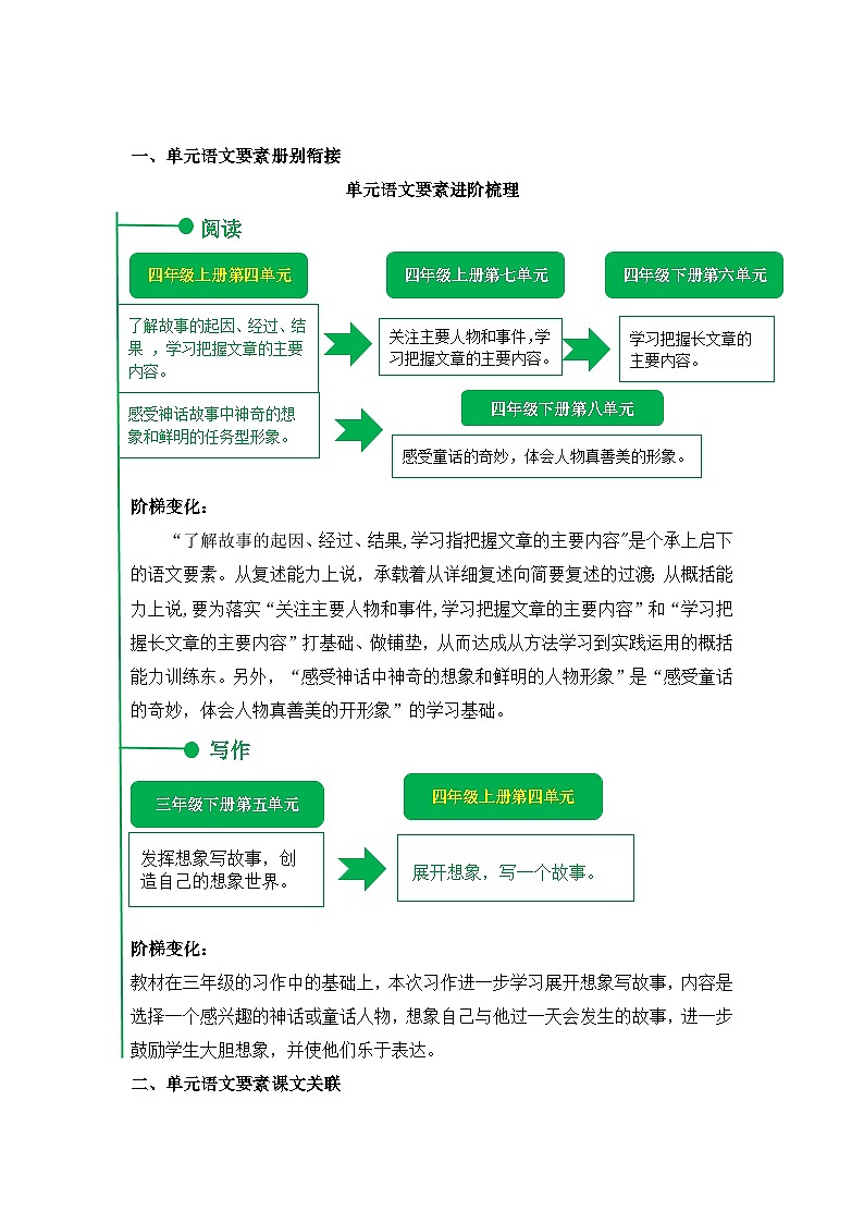 部编版语文四年级上册 第四单元 复习课件+知识清单+单元解读03