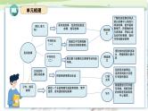 部编版语文五年级上册 第三单元 复习课件+知识清单