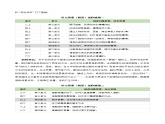 部编版语文五年级上册 第四单元（单元解读）