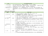 部编版语文五年级上册 第四单元（单元解读）