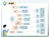 部编版语文五年级上册 第一单元 复习课件+知识清单