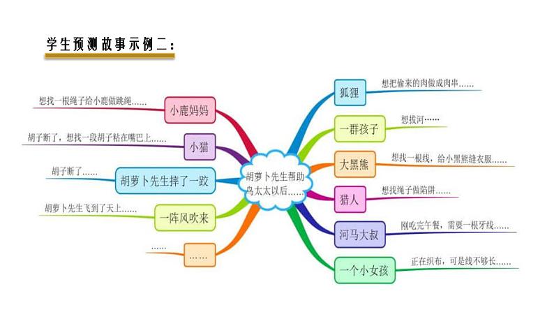 胡萝卜先生的长胡子PPT课件507