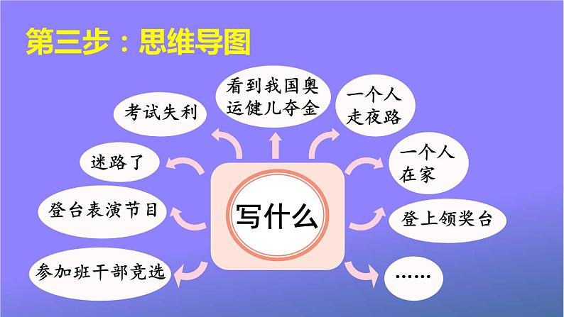 人教部编版小学语文四年级上册《习作：我的心儿怦怦跳》课堂教学课件PPT公开课05