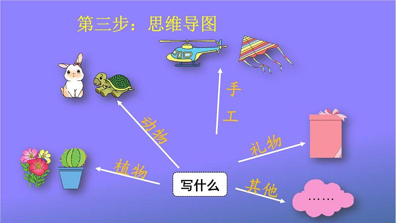 人教部编版小学五年级语文上册《习作：我的心爱之物》课堂教学课件PPT公开课第5页