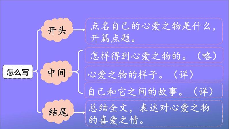 人教部编版小学五年级语文上册《习作：我的心爱之物》课堂教学课件PPT公开课第6页