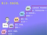 人教部编版小学五年级语文上册《习作：介绍一种事物》课堂教学课件PPT公开课