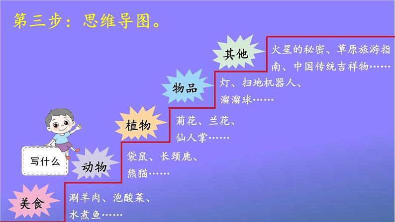 人教部编版小学五年级语文上册《习作：介绍一种事物》课堂教学课件PPT公开课04