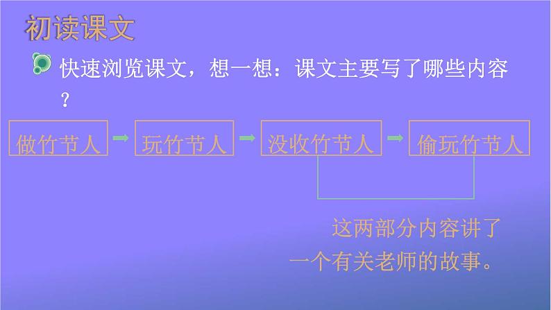 人教部编版小学六年级语文上册《10 竹节人》课堂教学课件PPT公开课第7页