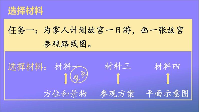 人教部编版小学六年级语文上册《12 故宫博物院》课堂教学课件PPT公开课第6页