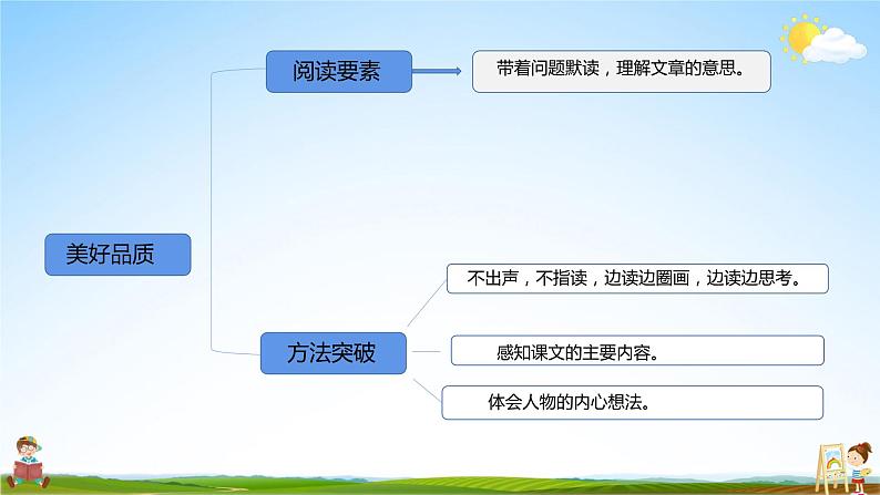 人教统编版语文小学三年级上册《第八单元主题阅读》课堂教学课件PPT公开课第2页