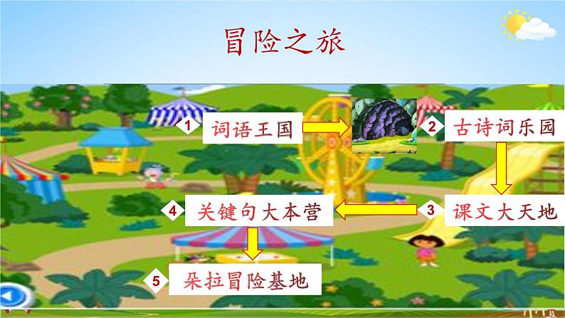 人教统编版语文小学三年级上册《第六单元复习》课堂教学课件PPT公开课02