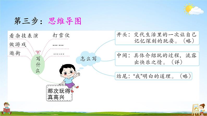 人教统编版小学语文三年级上册《习作：那次玩得真高兴》课堂教学课件PPT公开课07