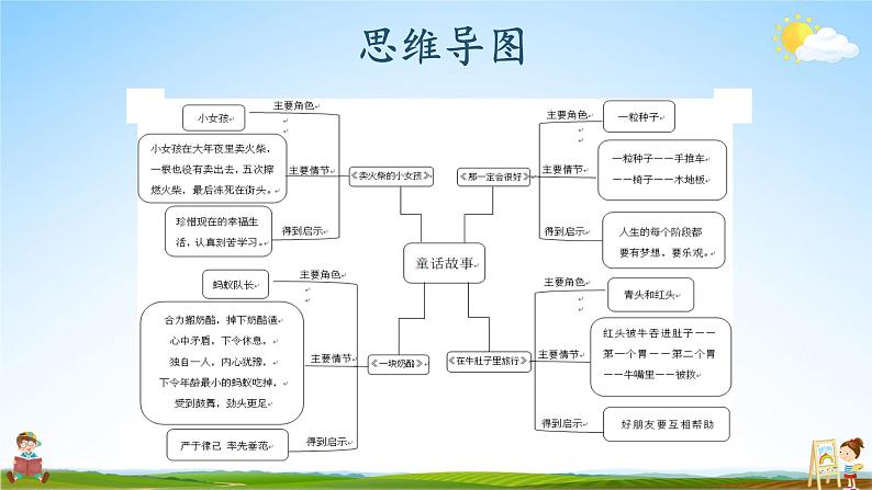 人教统编版小学语文三年级上册《语文园地三》课堂教学课件PPT公开课03