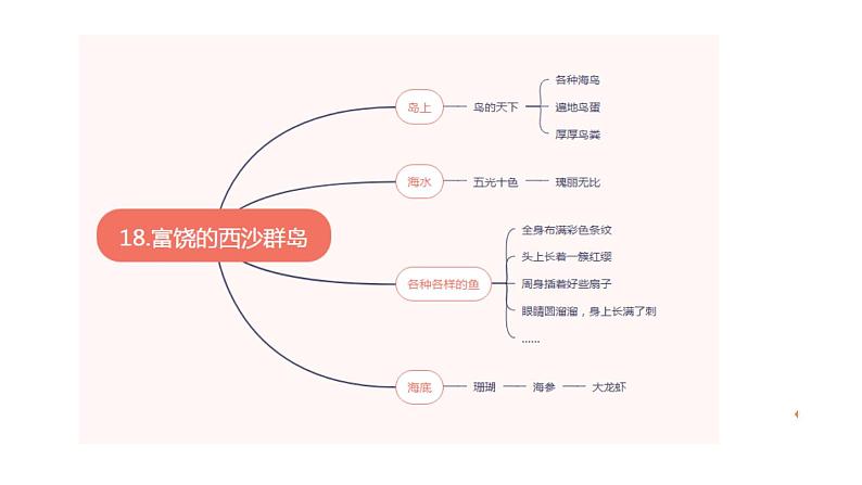 人教统编版语文小学三年级上册《第六单元主题阅读》课堂教学课件PPT公开课第5页