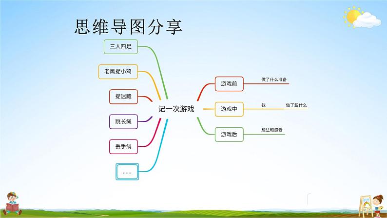 人教统编版小学语文四年级上册《习作：记一次游戏》课堂教学课件PPT公开课第3页