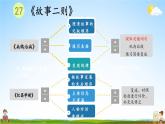 人教統(tǒng)編版語文小學(xué)四年級(jí)上冊(cè)《第八單元主題閱讀》課堂教學(xué)課件PPT公開課
