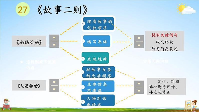 人教统编版语文小学四年级上册《第八单元主题阅读》课堂教学课件PPT公开课第5页