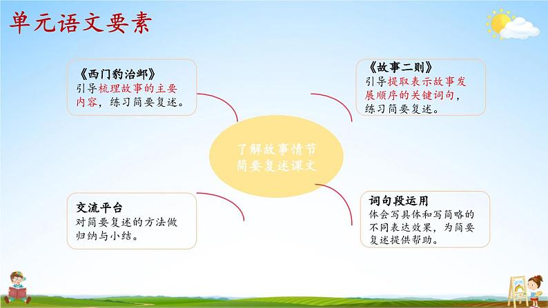 人教统编版语文小学四年级上册《第八单元主题阅读》课堂教学课件PPT公开课第6页