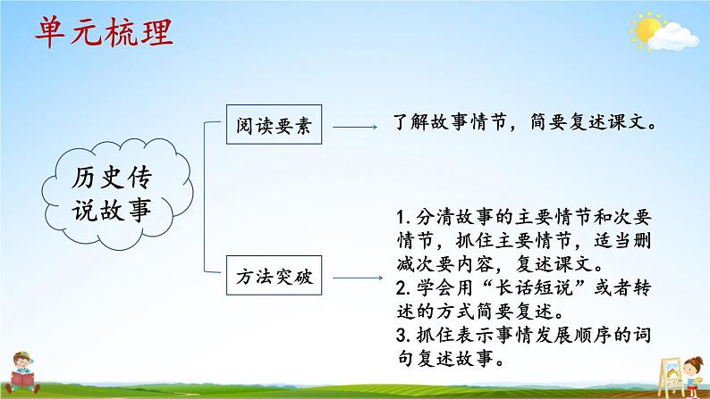 人教统编版语文小学四年级上册《第八单元主题阅读》课堂教学课件PPT公开课第7页