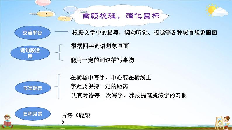 人教统编版语文小学四年级上册《第一单元单元复习》课堂教学课件PPT公开课第4页