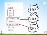 人教統(tǒng)編版語(yǔ)文小學(xué)四年級(jí)上冊(cè)《第七單元主題閱讀》課堂教學(xué)課件PPT公開(kāi)課
