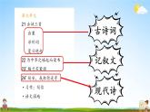 人教统编版语文小学四年级上册《第七单元主题阅读》课堂教学课件PPT公开课