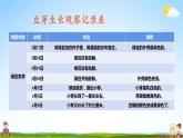 人教统编版小学语文四年级上册《习作：写观察日记》课堂教学课件PPT公开课